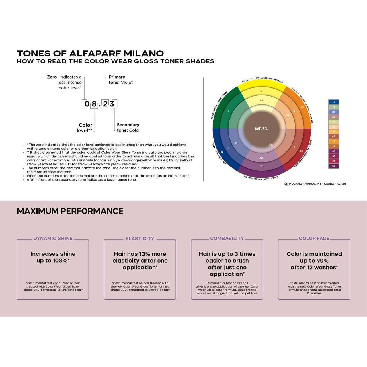 Alfaparf Milano Color Wear Gloss Toner 2022 Wall Chart GlossGenius