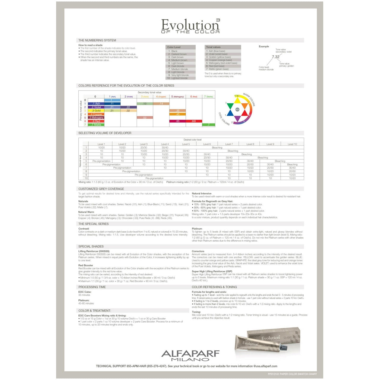 Alfaparf Milano Evolution of Color Tech Wall Chart GlossGenius
