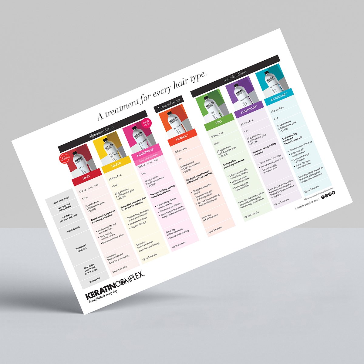 Treatment Comp Guide Chart 22