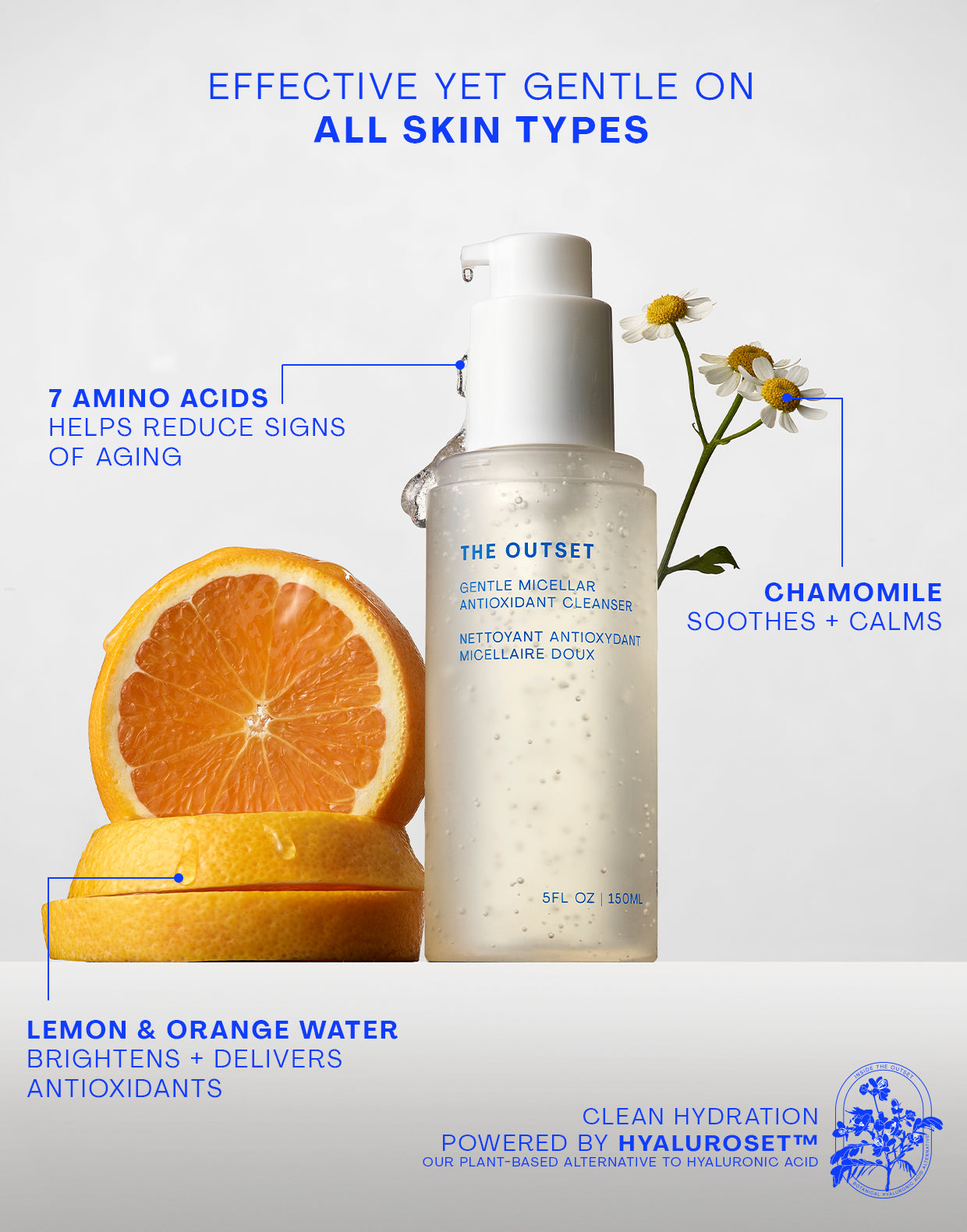 Photo of The Outset cleanser with ingredients; Effective yet gentle on all skin types; 7 amino acids helps reduce signs of aging; chamomile soothes + calms; lemon & orange water brightens + delivers antioxidants; hyaluroset badge with text clean hydration powered by hyaluroset (TM), our plant-based alternative to hyaluronic acid