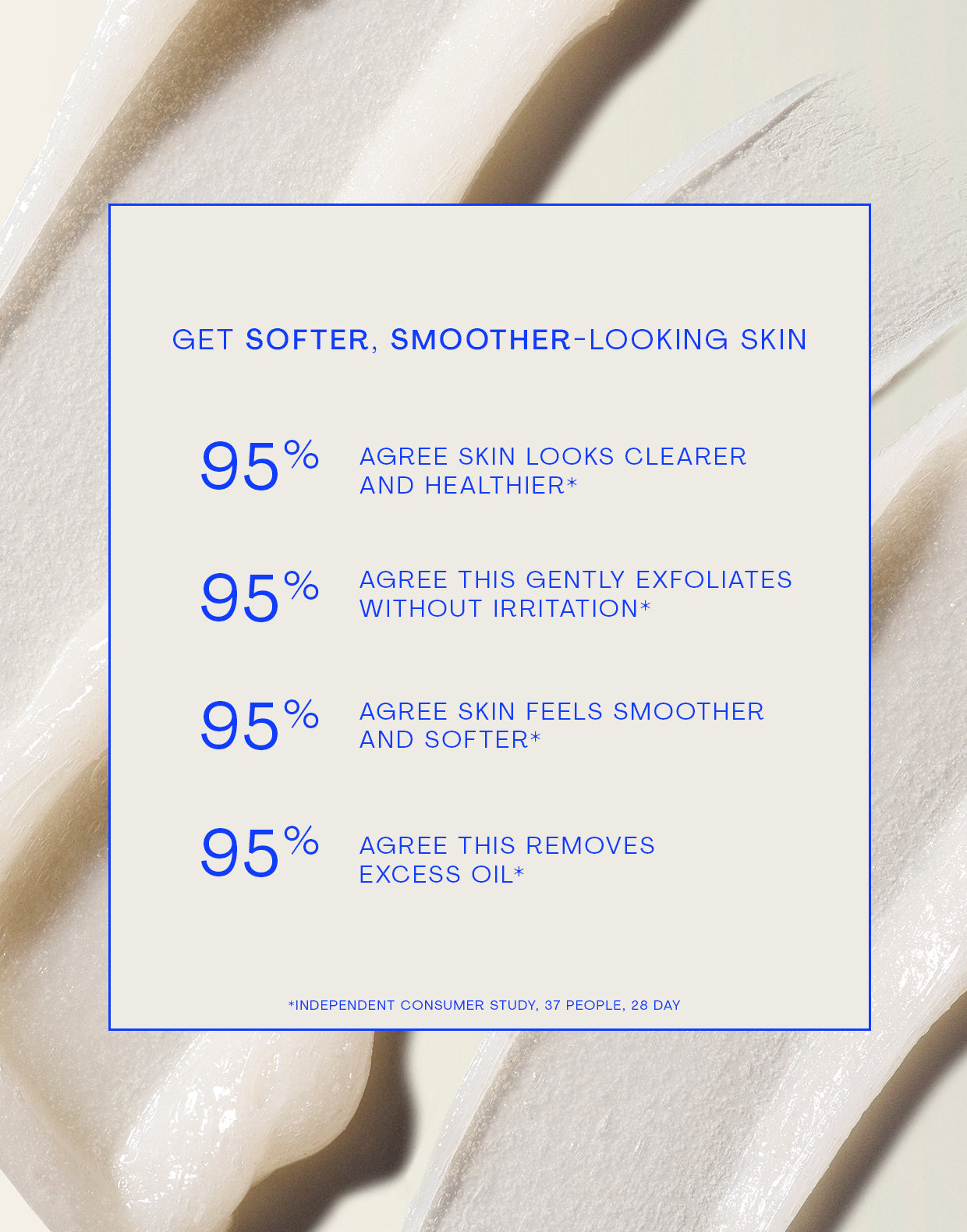Info graphic with feedback from customer trials; Get softer, smoother-looking skin; 95% agree skin looks clearer and healthier*, 95% agree this gently exfoliates without irritation*, 95% agree skin feels smoother and softer*, 95% agree this removes excess oil*; independent consumer study, 37 people, 28 day. 